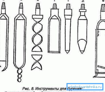 Drilling tools