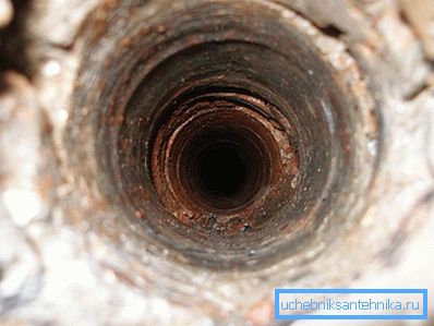 Looking for the causes of well failure