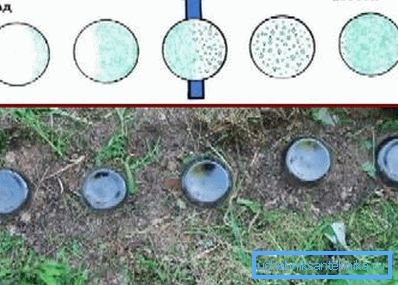 Using bottles to find the location of a well or well
