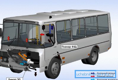 Heater use inside the bus Heater use inside the bus