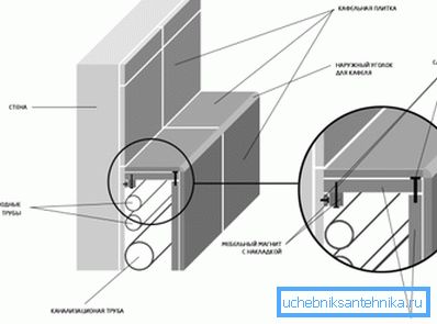Using the bottom box to hide the pipeline in the bathroom