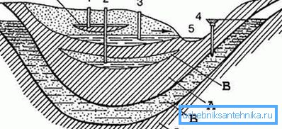 You can also do your own research on the location of the facility to find the location of the structure (A –glina; B - sand) You can also do your own research on the location of the facility to find the location of the structure (A –glina; B - sand)