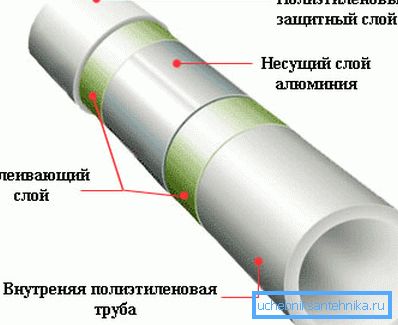 What is the reinforced PP pipe What is the reinforced PP pipe