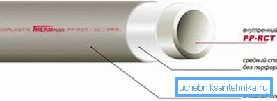 Products intended for heating have a special structure that provides them with additional thermal insulation. Products intended for heating have a special structure that provides them with additional thermal insulation.