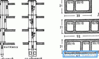 The manufacture of two types of ventilation with the use of prefabricated mines and without them The manufacture of two types of ventilation with the use of prefabricated mines and without them
