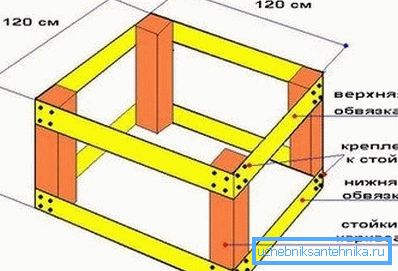 Making a frame of timber and boards