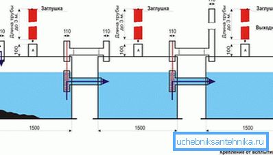 1181 Production of a three-chamber septic tank during installation