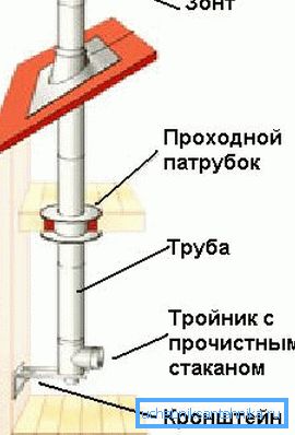Manufacturing of an internal chimney Manufacturing of an internal chimney