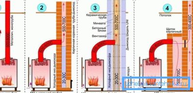 The change in the efficiency of the metal furnace when using the shield. The change in the efficiency of the metal furnace when using the shield.