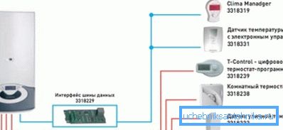 Other devices that help control the microclimate can be connected to the climate equipment.