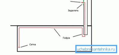 How is the ventilation in the inspection pit garage How is the ventilation in the inspection pit garage