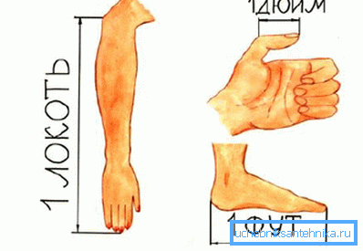 Like other British measures of length, the inch is, so to speak, of anatomical origin. Like other British measures of length, the inch is, so to speak, of anatomical origin.