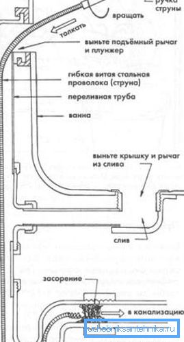How to work with plumbing cable How to work with plumbing cable