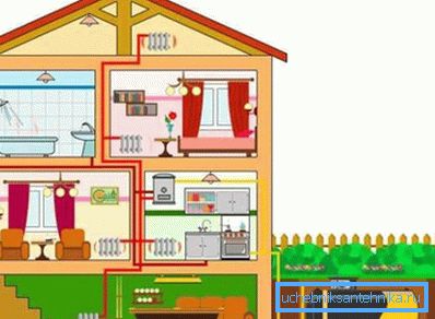 How to organize gas heating with liquefied gas How to organize gas heating with liquefied gas