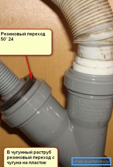 How to connect the washing machine to the sewage yourself How to connect the washing machine to the sewage yourself