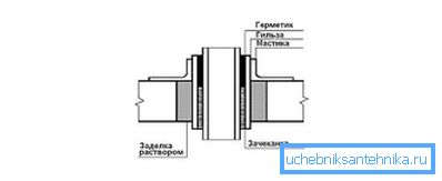 How to perform How to perform