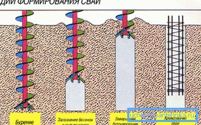 How is drilling under bored piles How is drilling under bored piles