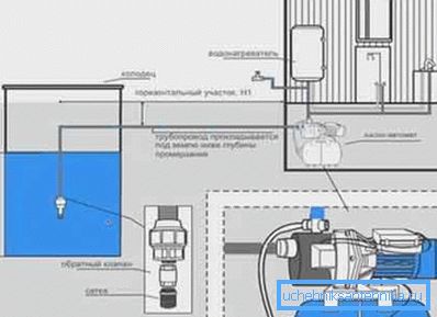 How to connect the water pipe from the well How to connect the water pipe from the well