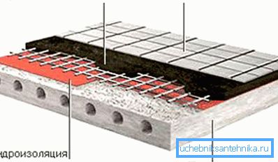 How is waterproofing for the shower without a pallet How is waterproofing for the shower without a pallet