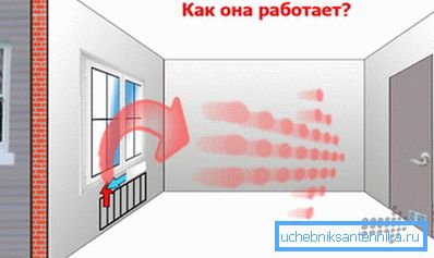 How does natural ventilation in the home