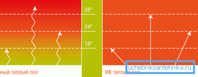 How does infrared floor heating How does infrared floor heating