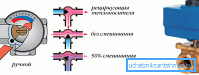 How does a three-way valve for water manually or with a servo How does a three-way valve for water manually or with a servo