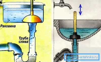 908 How to work a plunger