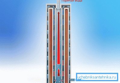 How do electric heating boilers for giving induction boiler How do electric heating boilers for giving induction boiler