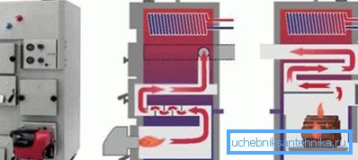 How do heating boilers for wood and electricity