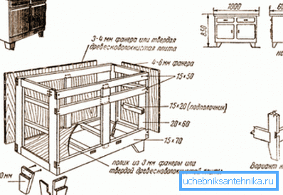 How to make a cabinet under the sink from scrap materials How to make a cabinet under the sink from scrap materials