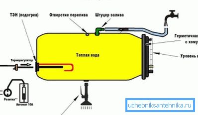 How to make a heated shower How to make a heated shower