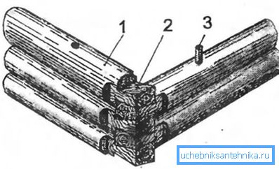 How to collect logs How to collect logs