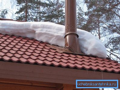 2880 How to assemble a chimney