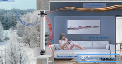 How to improve ventilation in the apartment How to improve ventilation in the apartment