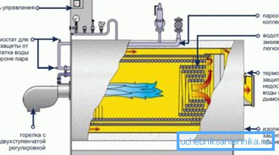 How does a steam solid fuel boiler How does a steam solid fuel boiler