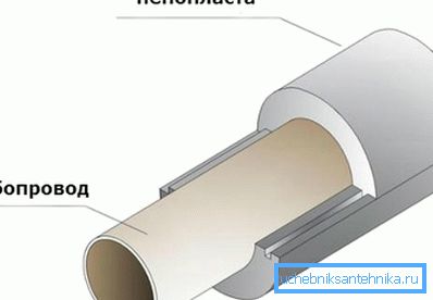 How to insulate water pipes in a private house with foam polystyrene How to insulate water pipes in a private house with foam polystyrene
