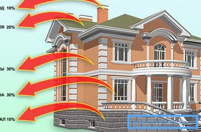 As you can see, without high-quality insulation you spend a lot of money on street heating. As you can see, without high-quality insulation you spend a lot of money on street heating.