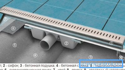 What does a drain ladder look like? What does a drain ladder look like?