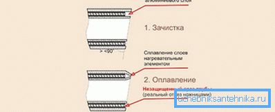 How to clean How to clean