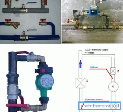 What bypasses are used for heating and wiring diagram What bypasses are used for heating and wiring diagram