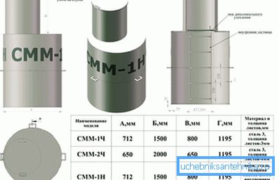 3833 What are caissons