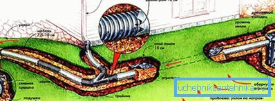 Which pipe is best to use for drainage Which pipe is best to use for drainage