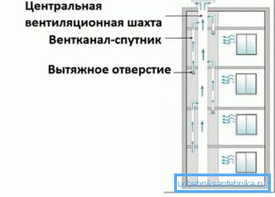 A satellite channel joins the mine to a floor above the air intake. A satellite channel joins the mine to a floor above the air intake.
