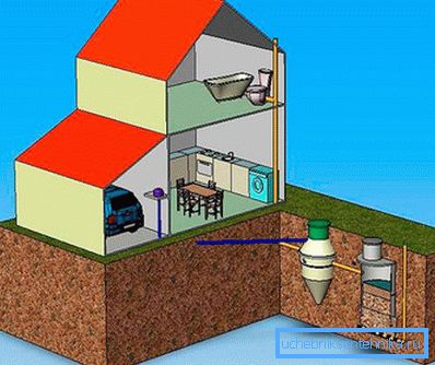 Country House Sewage System Country House Sewage System