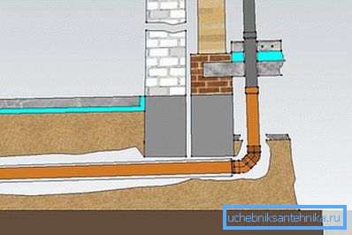 Sewage under the foundation