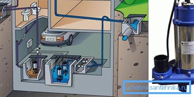 Sewage using pumps Sewage using pumps