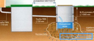 Sewerage in a private house of concrete rings for wastewater treatment