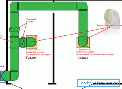 Duct ventilation system. Duct ventilation system.