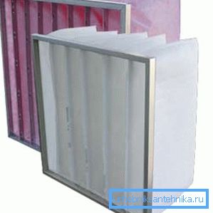 Filters for ventilation - types and their features