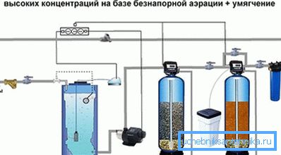 Catalytic water purification Catalytic water purification